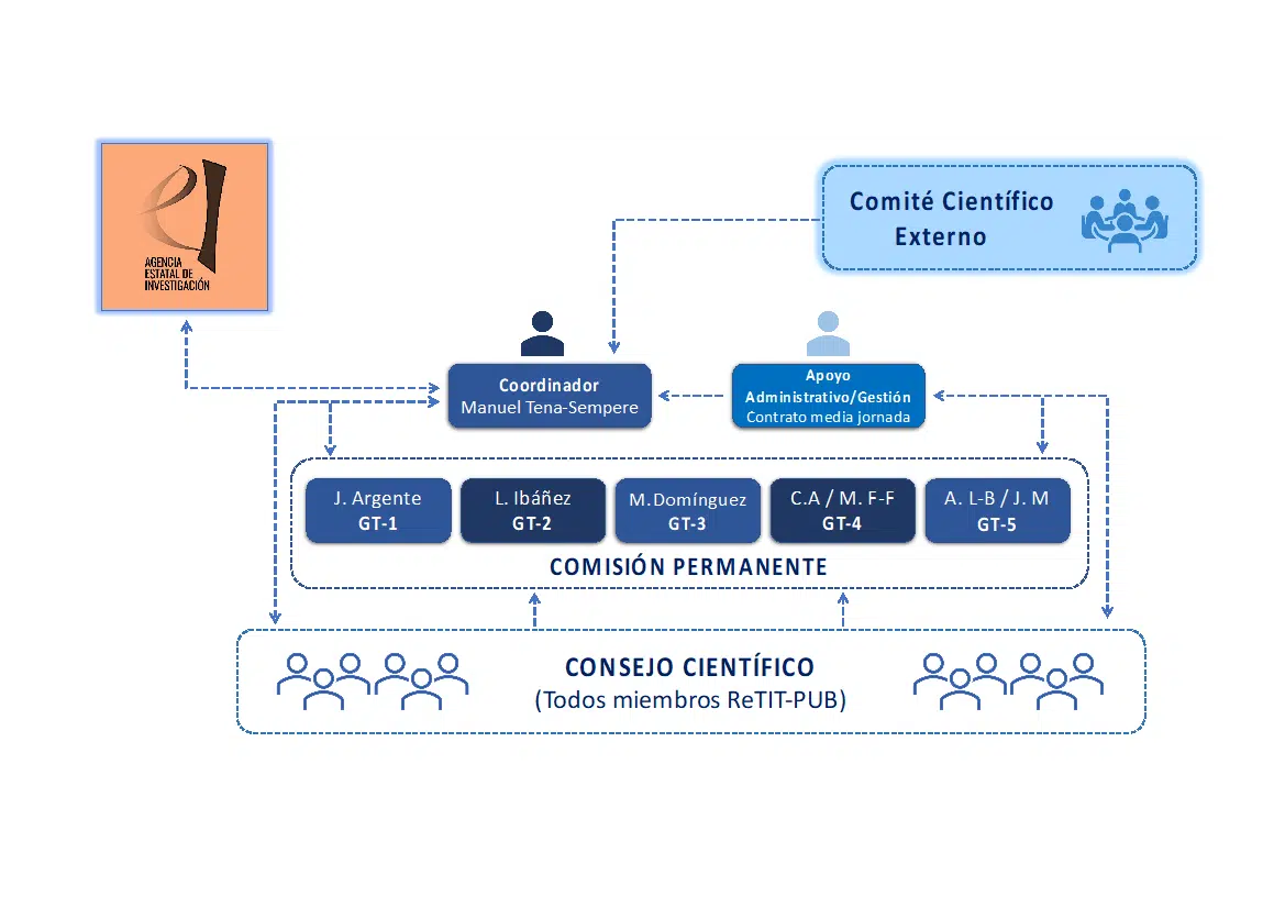 ORGANIGRAMA de ReTIT-PUB