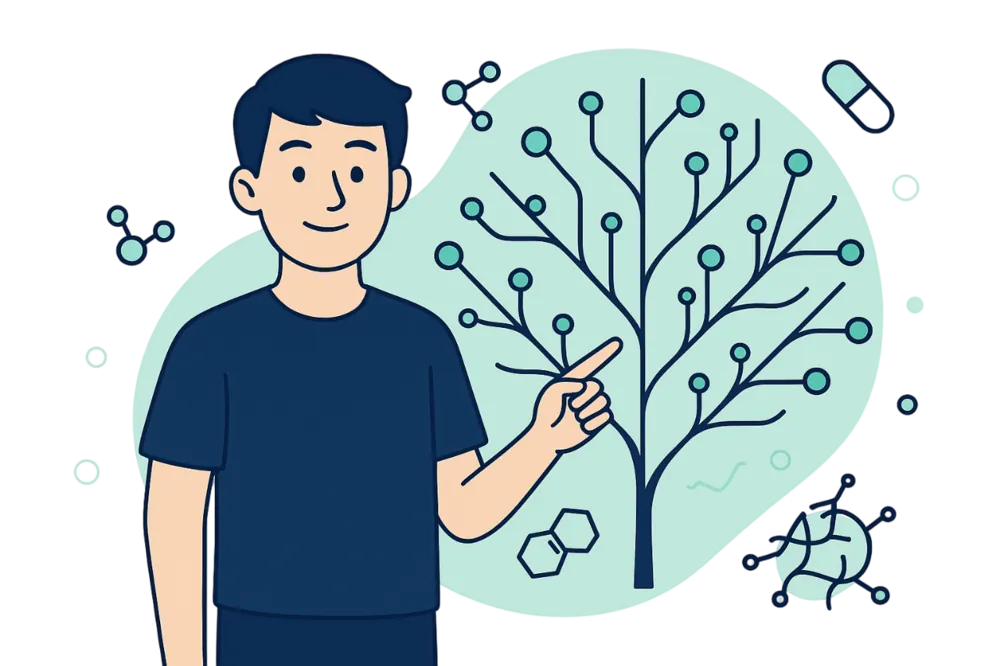 Why a thematic network? Why a thematic network?