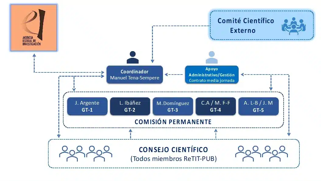 ORGANIGRAMA-de-ReTIT-PUB ORGANIGRAMA-de-ReTIT-PUB